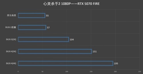 速速拿下这款新卡，影驰RTX 5070 FIRE评测