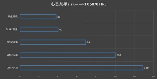 速速拿下这款新卡，影驰RTX 5070 FIRE评测