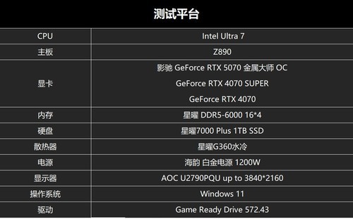黑科技小钢炮！影驰RTX 5070金属大师OC实测