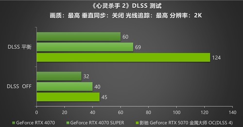 黑科技小钢炮！影驰RTX 5070金属大师OC实测