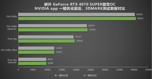 耕升带你揭开NVIDIAApp正式版神秘新面纱！为GeForceRTX 40系列带来全新体验