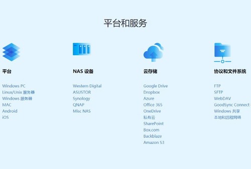 GoodSync 数据自动同步备份工具软件
