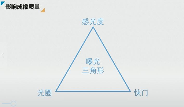 曝光值影响什么