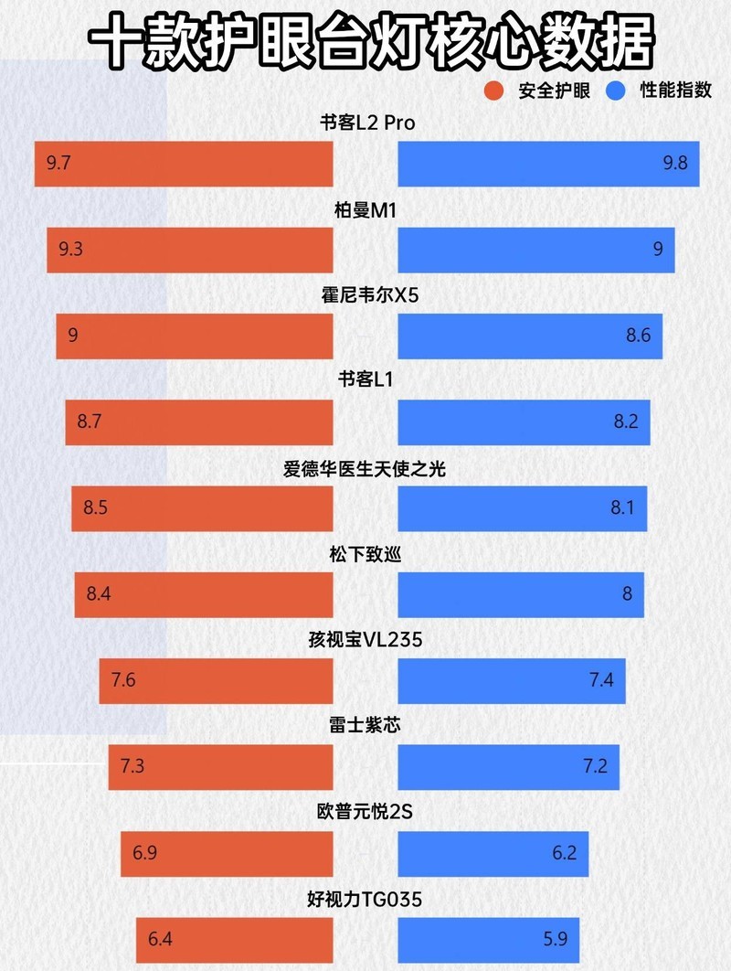 台灯学生用哪个牌子最好？用心品鉴学生护眼灯品牌排行榜前十名-中关村在线综合论坛