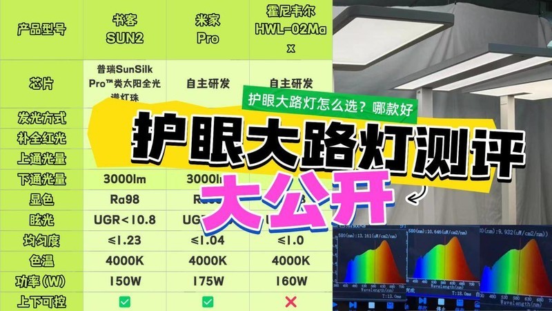 霍尼韦尔护眼大路灯怎么样?书客、霍尼韦尔、米家测评硬核对决!-中关村在线笔记本论坛