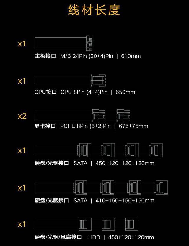 海韵出品，品质保证——海韵 游戏酷核CORE GX650电源简评