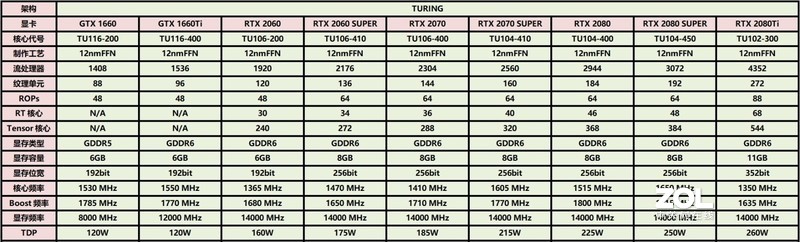学生哥入学的游戏凶器，4K分辨率下通杀所有游戏？索泰RTX2080super至尊PLUS OC详测