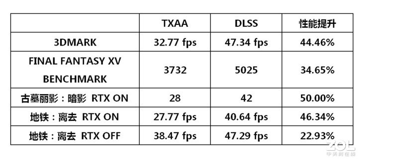 学生哥入学的游戏凶器，4K分辨率下通杀所有游戏？索泰RTX2080super至尊PLUS OC详测