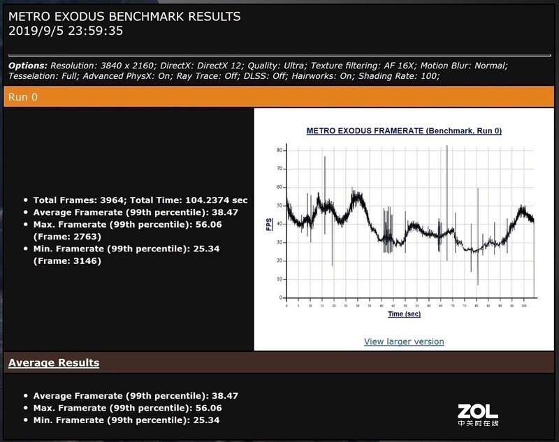 学生哥入学的游戏凶器，4K分辨率下通杀所有游戏？索泰RTX2080super至尊PLUS OC详测