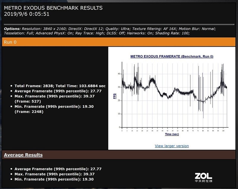 学生哥入学的游戏凶器，4K分辨率下通杀所有游戏？索泰RTX2080super至尊PLUS OC详测