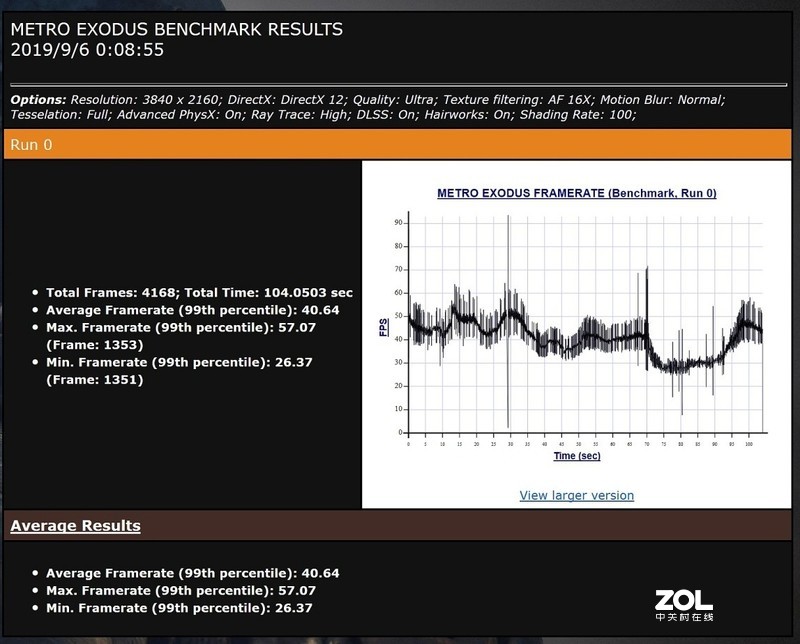 学生哥入学的游戏凶器，4K分辨率下通杀所有游戏？索泰RTX2080super至尊PLUS OC详测