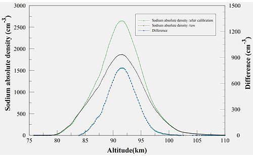 最详细的“混响”解说~~~~