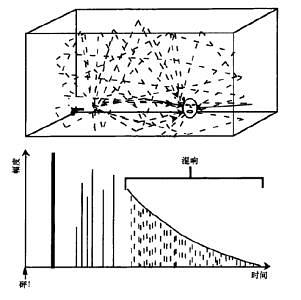 最详细的“混响”解说~~~~