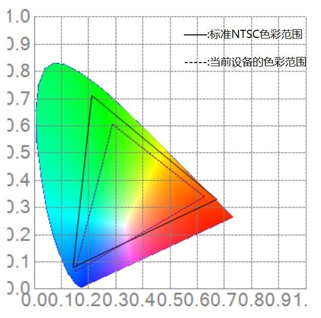迷你掌上笔记本电脑神奇小本评测，小巧有型性能强悍