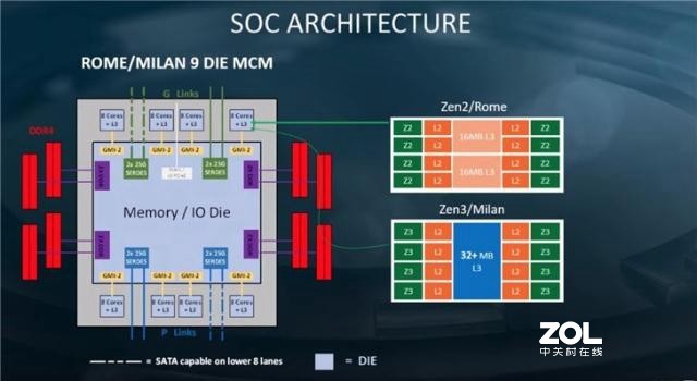 不买不舒服斯基，展望未来，2020有什么diy新硬件值得买？