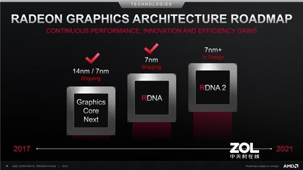 不买不舒服斯基，展望未来，2020有什么diy新硬件值得买？