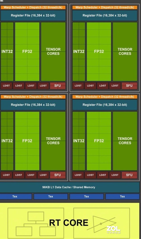 不买不舒服斯基，展望未来，2020有什么diy新硬件值得买？