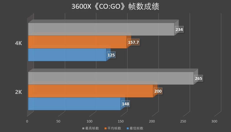 竟同室操戈？——三颗Ryzen三套主板四条内存终极大战