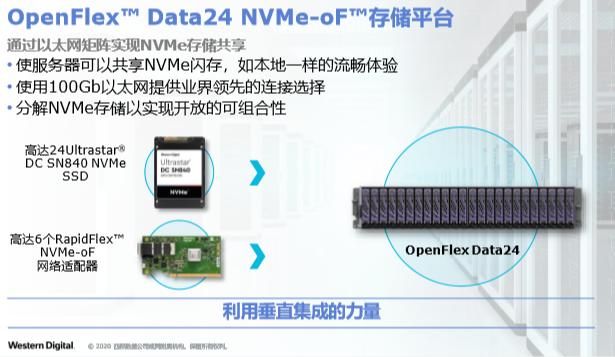 西部数据新品发布会昨日召开，这两大新品和解决方案值得期待