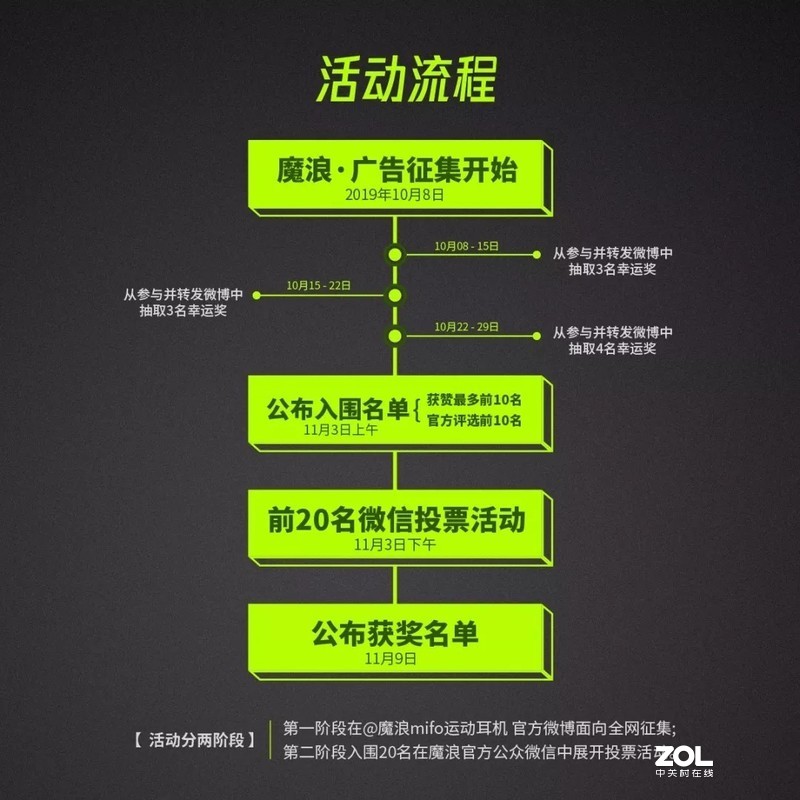 mifo魔浪运动耳机又有大动作了！！9999元现金征集广告语！