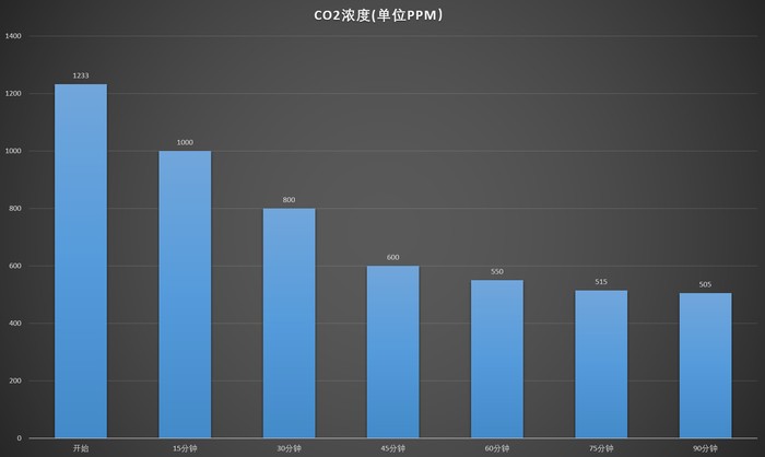 不到1000就可以搞定全套的新风机 碧家N80壁挂式新风机