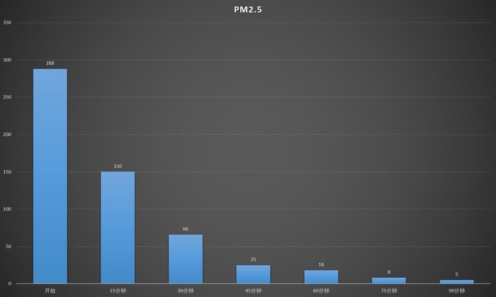 不到1000就可以搞定全套的新风机 碧家N80壁挂式新风机