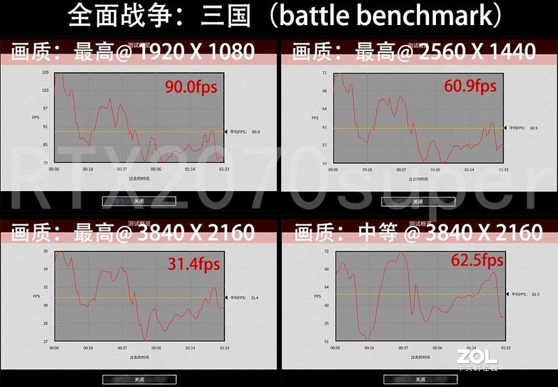 Super刀法如神！RTX2070super比对RTX2080/2070/GTX1070Ti同步评测