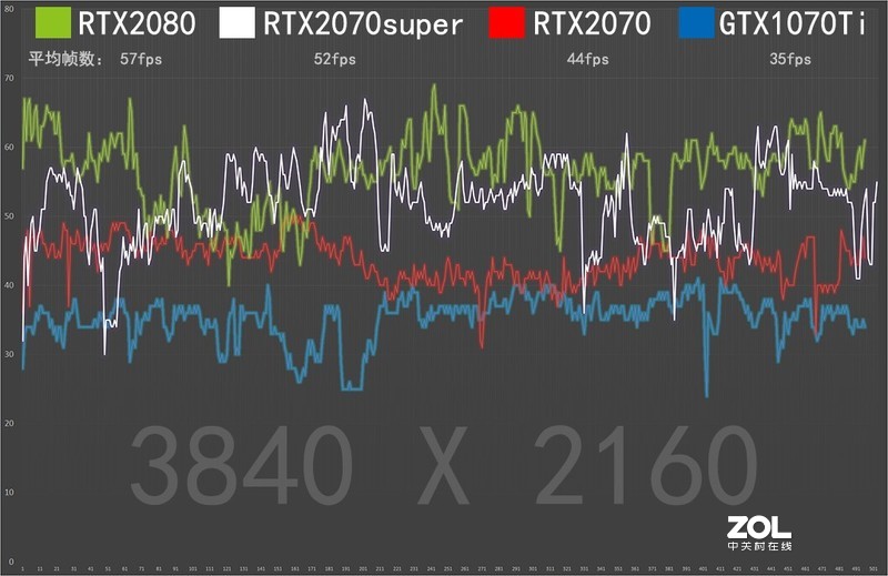 Super刀法如神！RTX2070super比对RTX2080/2070/GTX1070Ti同步评测