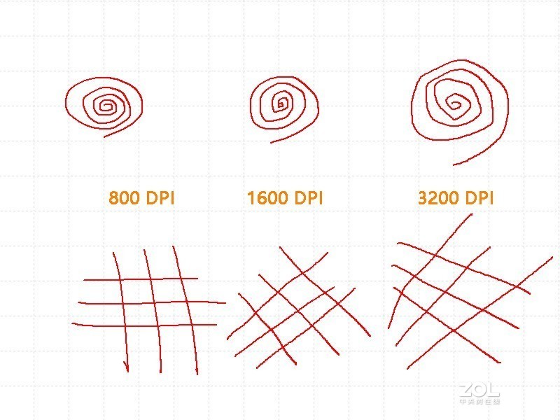 极限之轻：科学减重雷蛇Raver Viper毒蝰鼠标测评与拆解