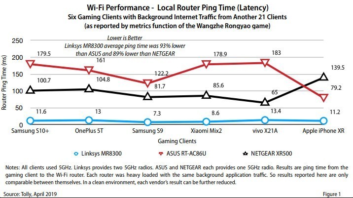 告别卡顿：Linksys领势 MR8300路由器