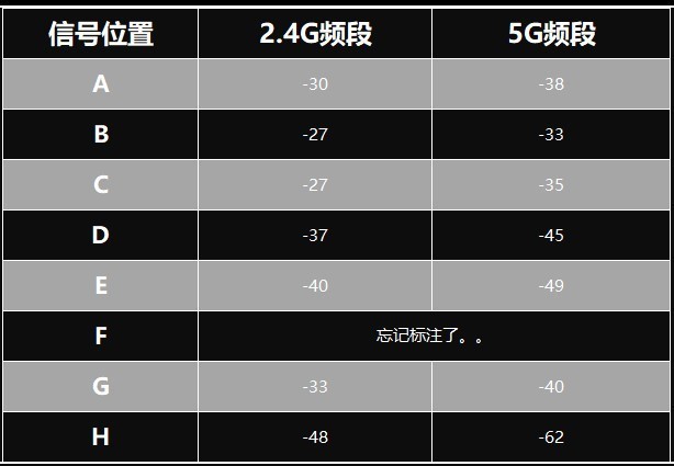 告别卡顿：Linksys领势 MR8300路由器