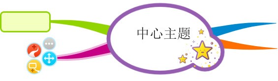 最简单的思维导图画法，一看就会的哦