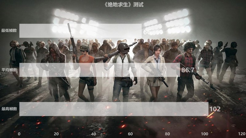 “平民级”高效吃鸡电脑，“图灵新甜品”和GTX1070称兄道弟！！！