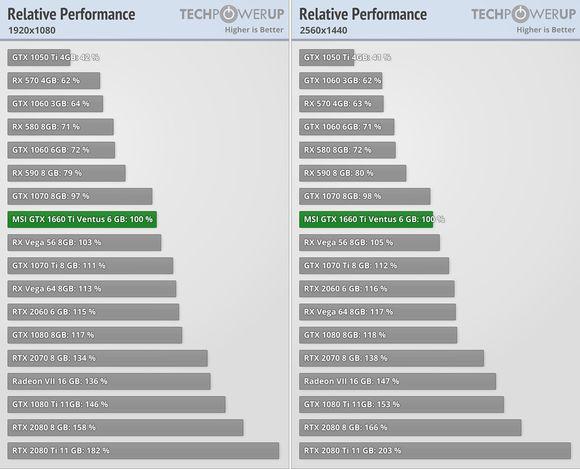 “平民级”高效吃鸡电脑，“图灵新甜品”和GTX1070称兄道弟！！！