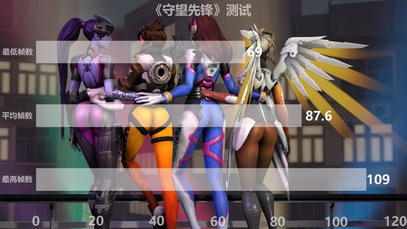 “平民级”高效吃鸡电脑，“图灵新甜品”和GTX1070称兄道弟！！！