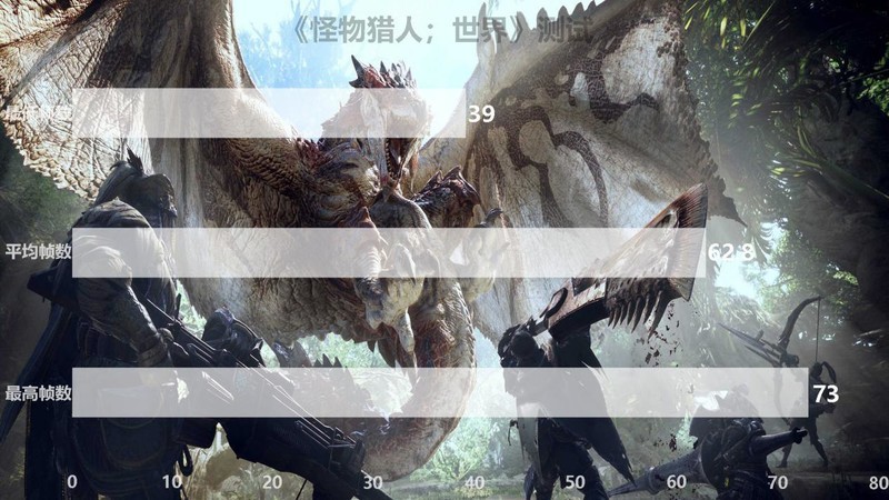 “平民级”高效吃鸡电脑，“图灵新甜品”和GTX1070称兄道弟！！！