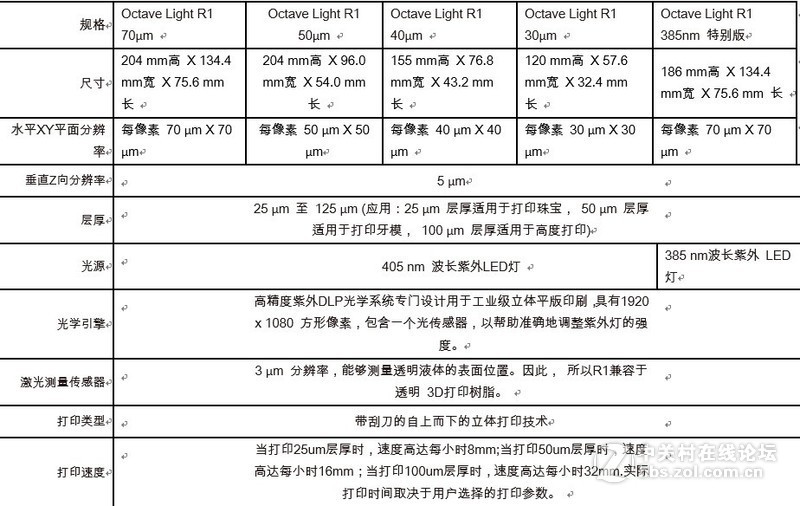 独树一帜，全球首款！高精度自上而下DLP光固化3D打印机（珠宝首饰/齿科专用）