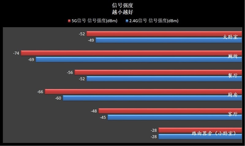 除了RGB灯效，华硕GT-AC2900已经做到全平台加速