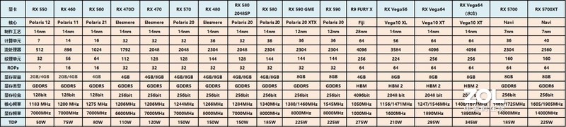 千元显卡如何选——XFX RX590 GME 8G黑狼版vs GTX1650 SUPER对比详测