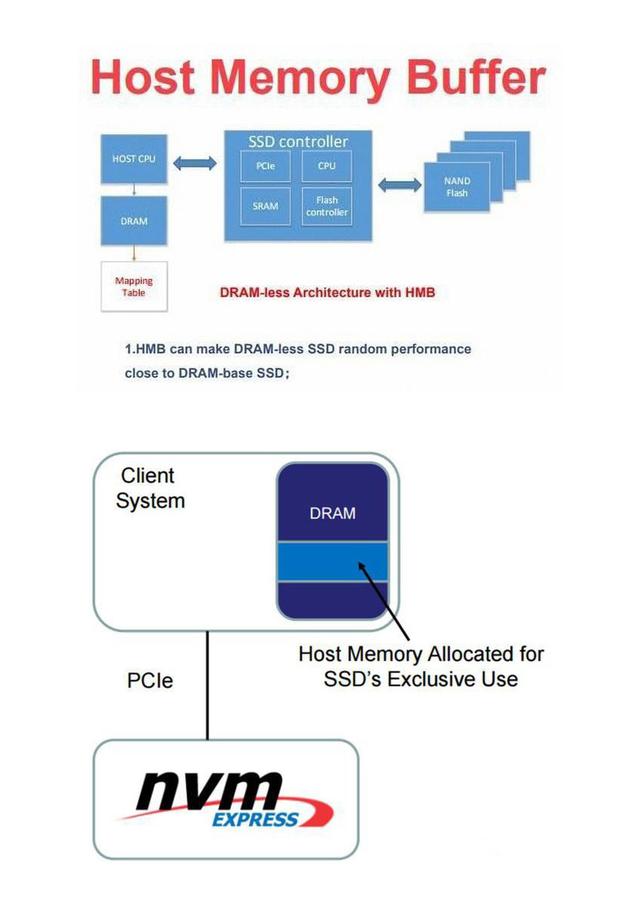笔记本升级正合适，WD Blue SN550 NVMe SSD 1TB 上机分享