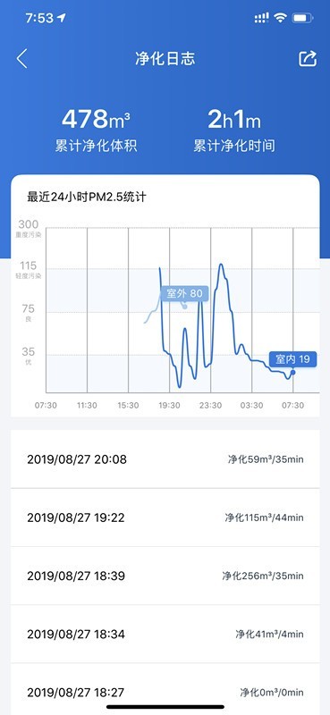 给女儿的健康成长加一道防护，ATMOBOT Pro有眼、有脚、有大脑的空气净化机器人评测
