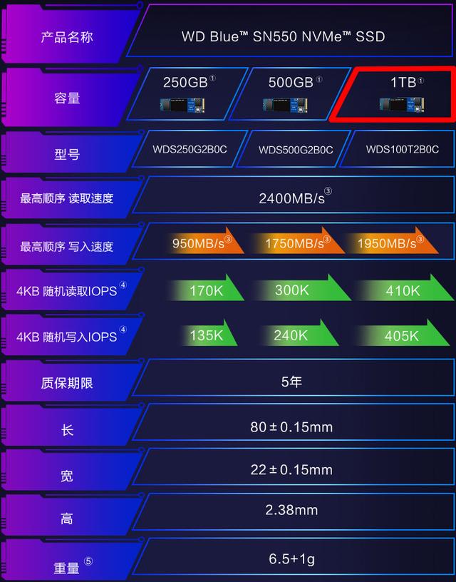 笔记本升级正合适，WD Blue SN550 NVMe SSD 1TB 上机分享