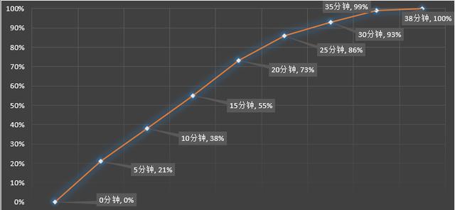10亿色彩屏幕，120Hz高刷新率！这款手机爽得你浑身鸡皮疙瘩！