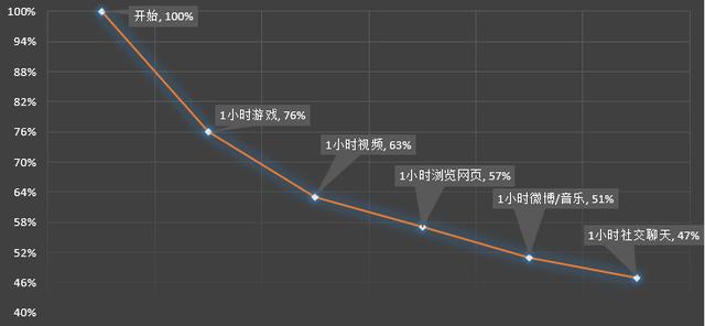10亿色彩屏幕，120Hz高刷新率！这款手机爽得你浑身鸡皮疙瘩！