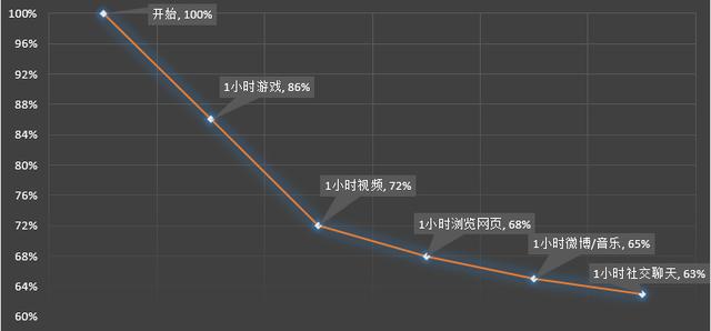 10亿色彩屏幕，120Hz高刷新率！这款手机爽得你浑身鸡皮疙瘩！
