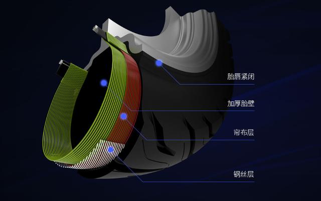 电动车质量哪个牌子好？我更看重轮胎质量