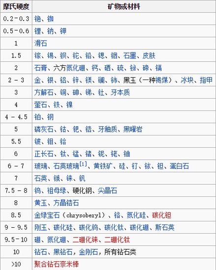 沙尘暴时该如何保护手机