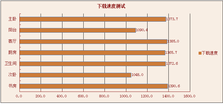 #飞鱼星路由器#网管终结者，信号与速度激情，飞鱼星VE608W路由器评测！