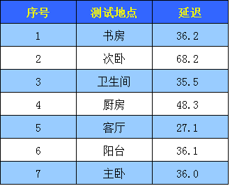 #飞鱼星路由器#网管终结者，信号与速度激情，飞鱼星VE608W路由器评测！
