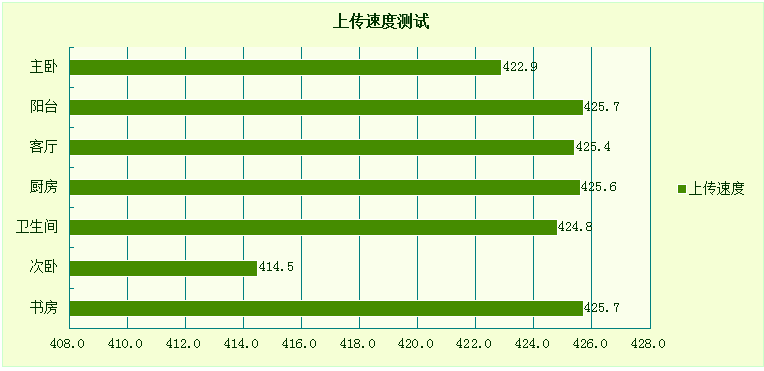 #飞鱼星路由器#网管终结者，信号与速度激情，飞鱼星VE608W路由器评测！